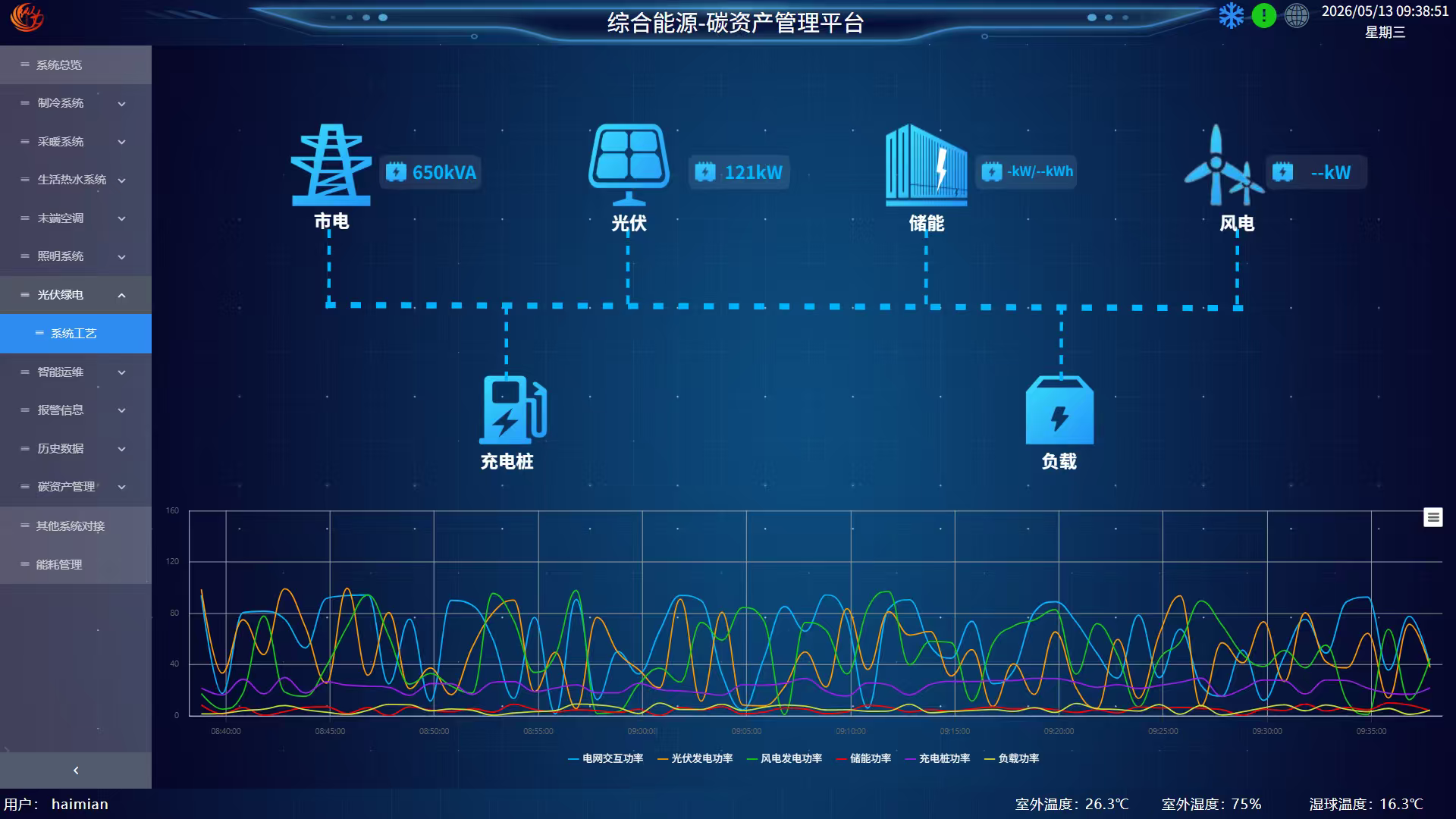 光伏绿电管理系统